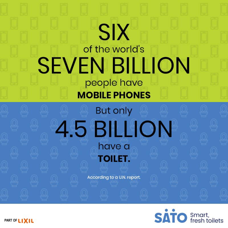 Six of the world's seven billion people have mobile phones but only 4.5 billion have a toilet.